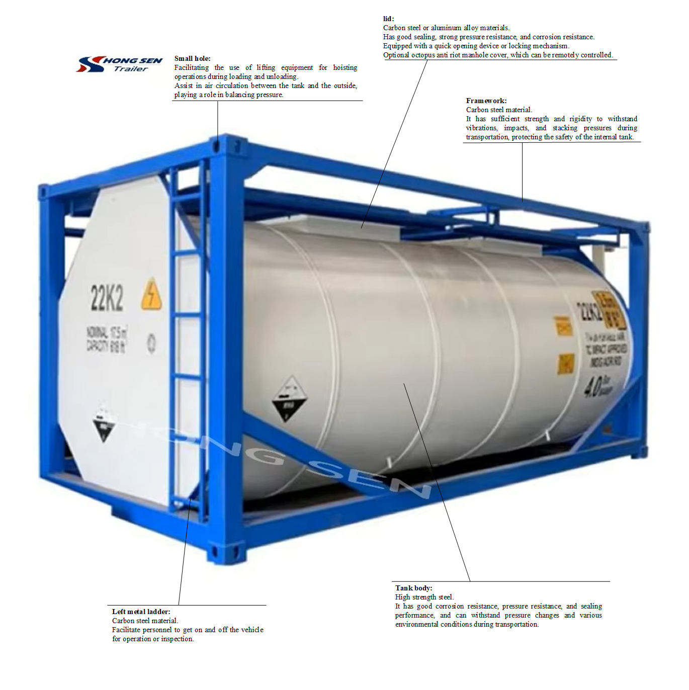 Technical Specifications Overview