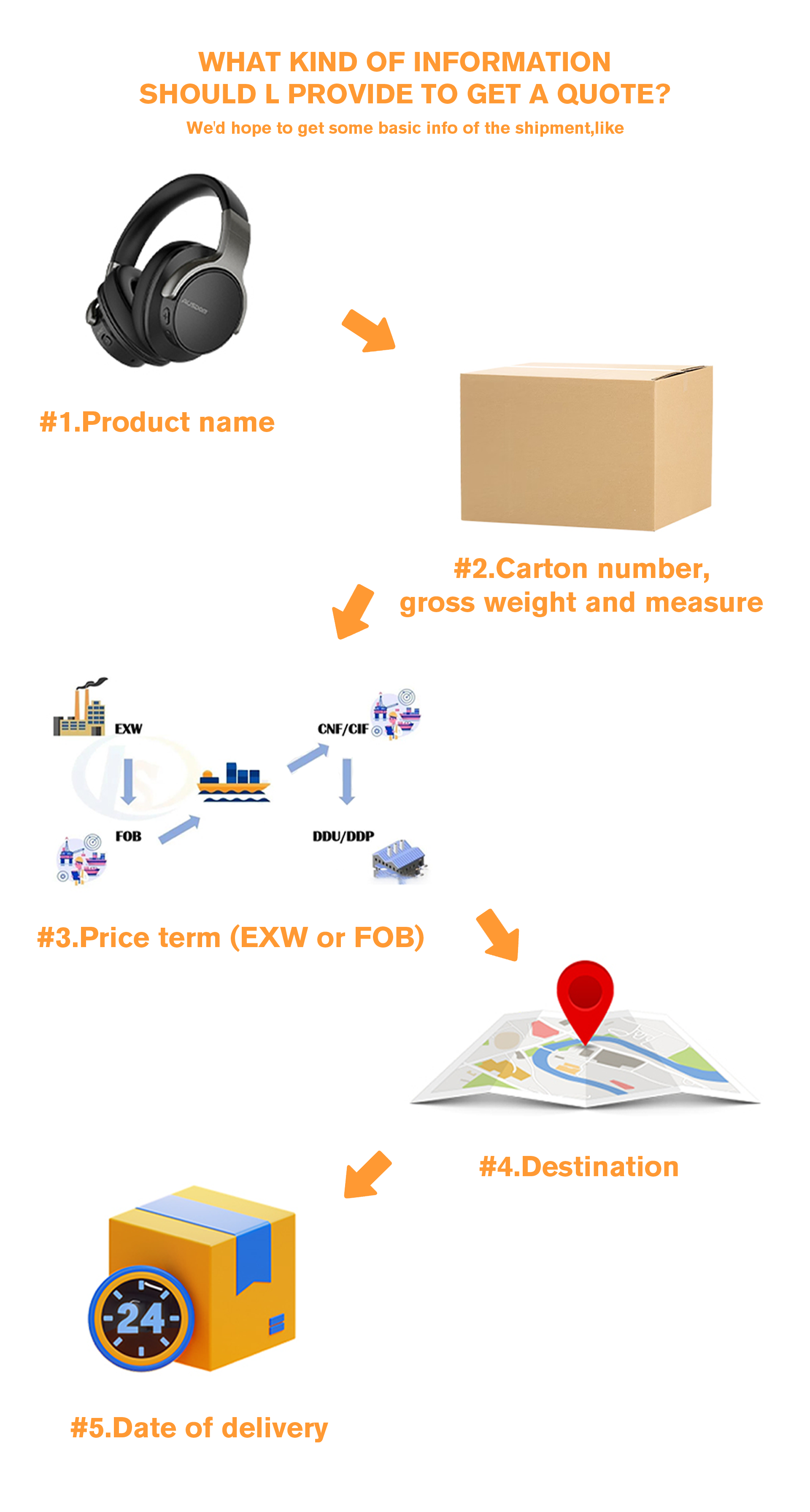 Shipping Details