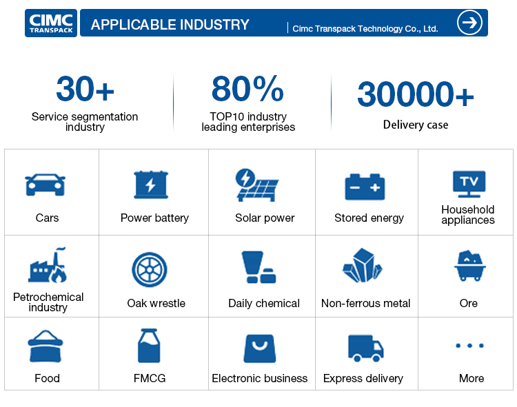 Factory Capability 2