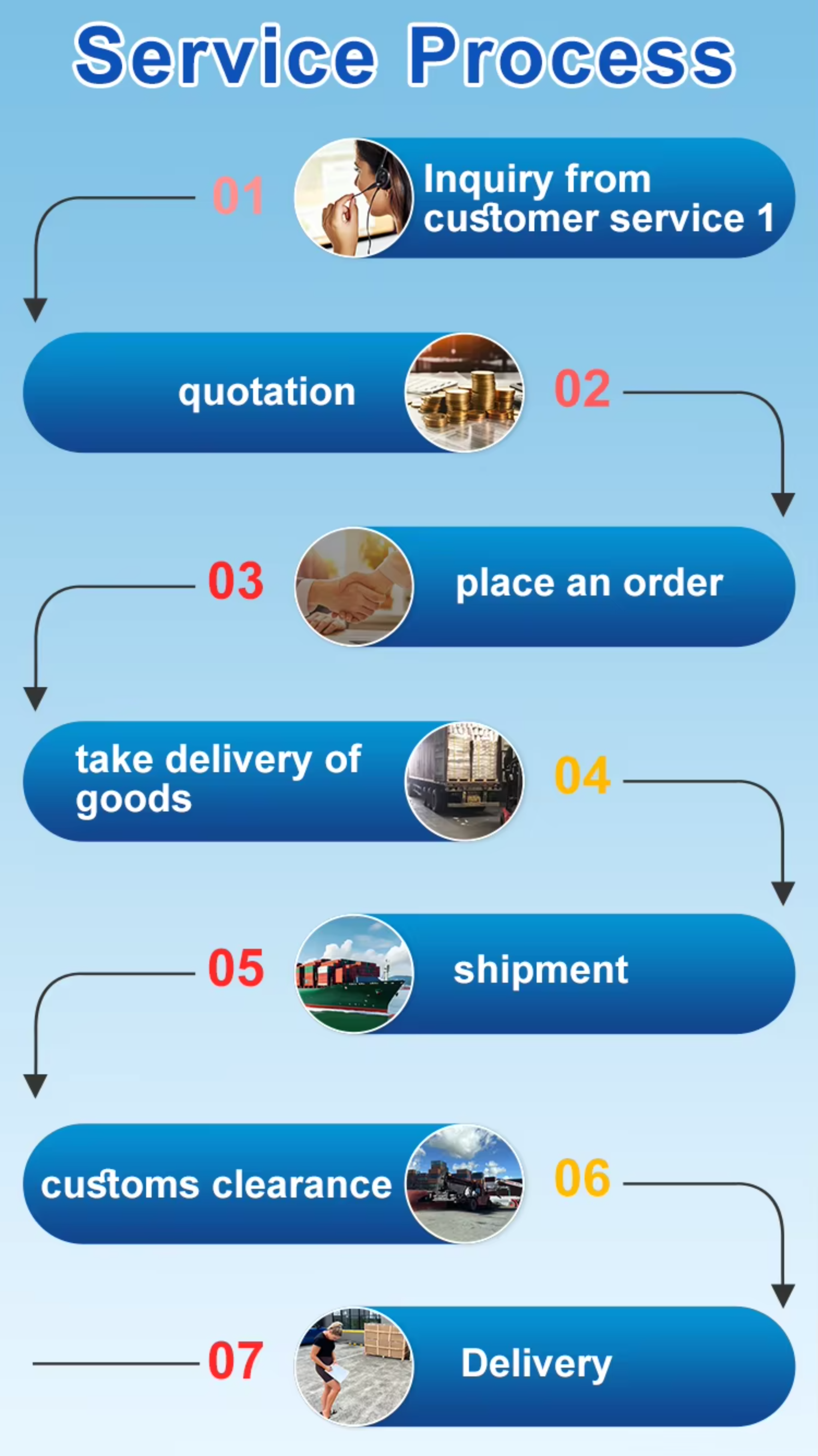 China Australia Logistics Service Intermodal Transport Rail Truck Sea Freight Integration Solution