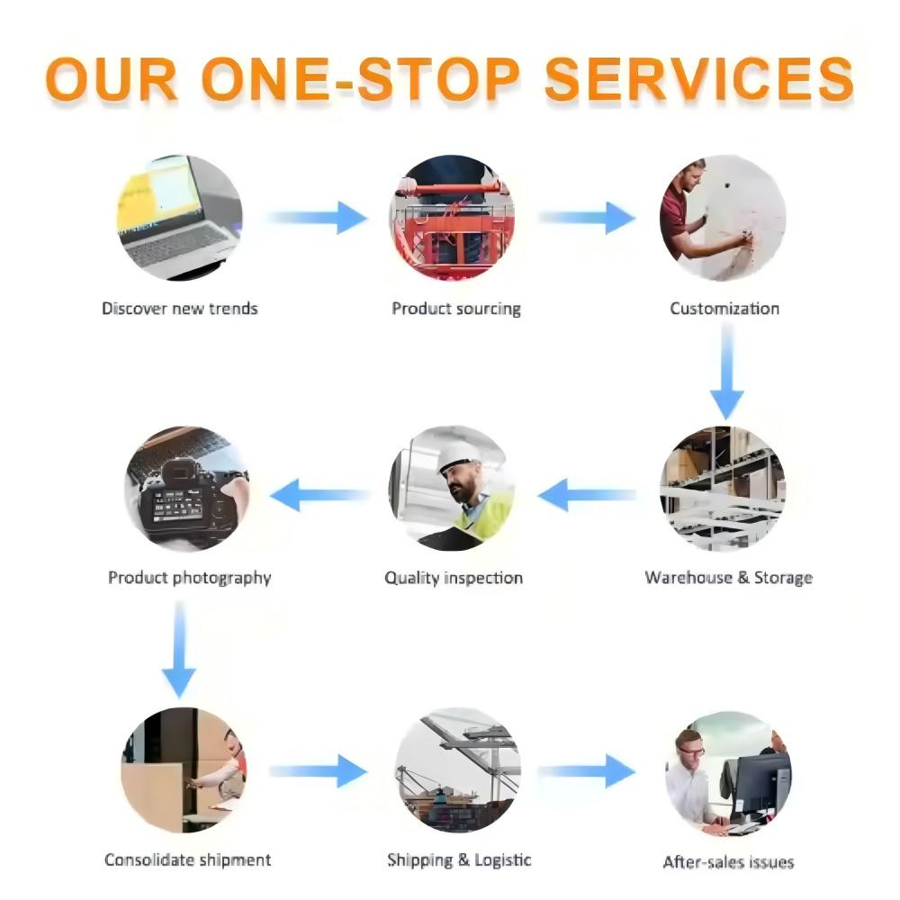 Professional Procurement Supply Chain Services China | Reduce Cost Improve Efficiency Global Logistics Fast Shipping (8-12 Days)