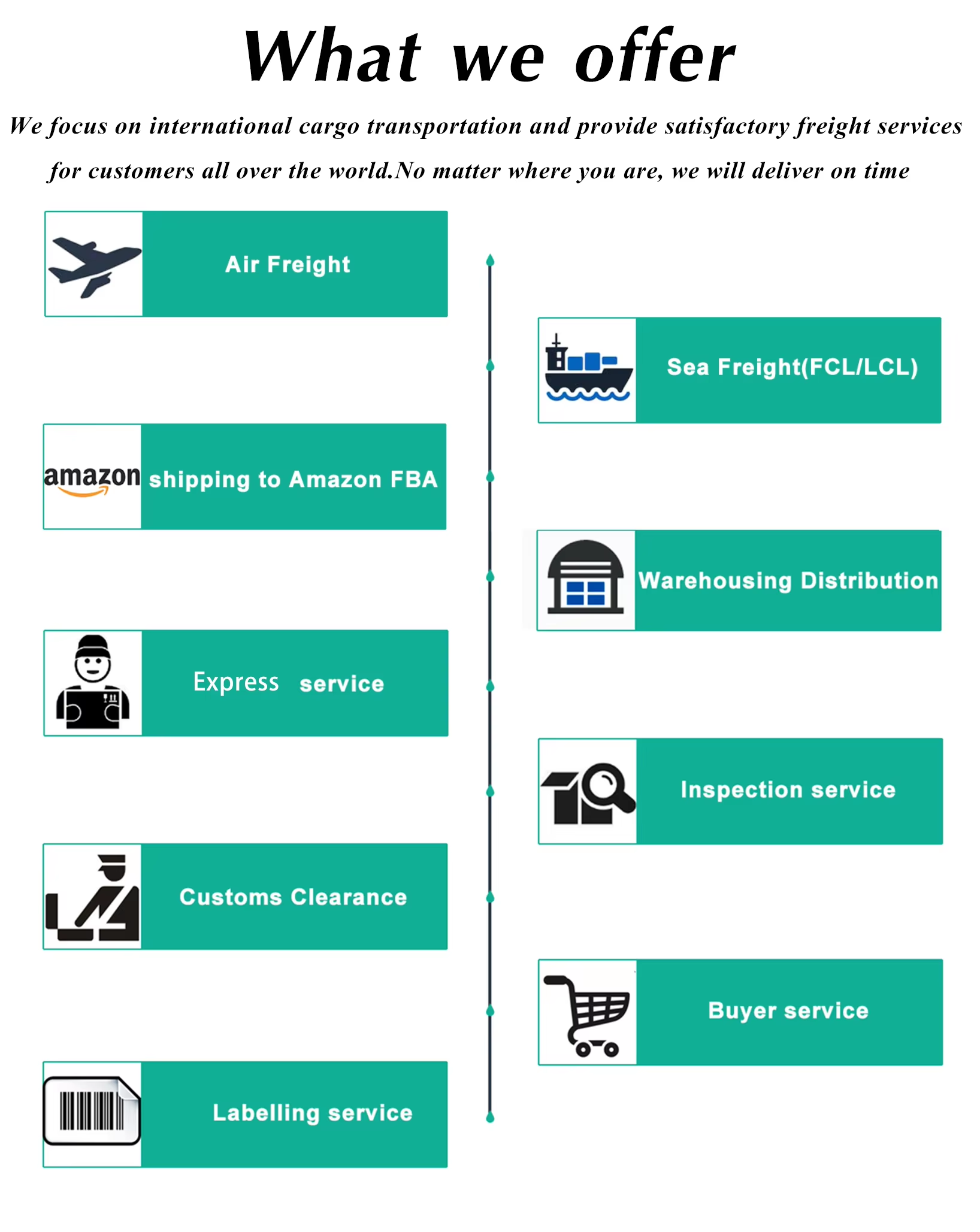 Supply Chain Services