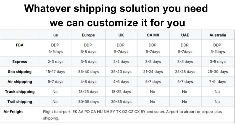 Products Description