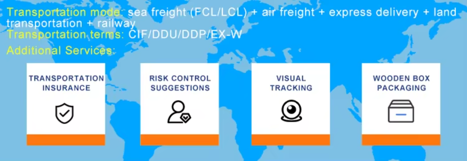 China Australia Logistics Service Intermodal Transport Rail Truck Sea Freight Integration Solution