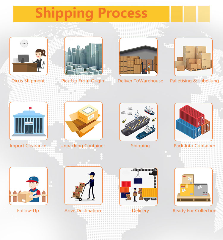 Shipping Process