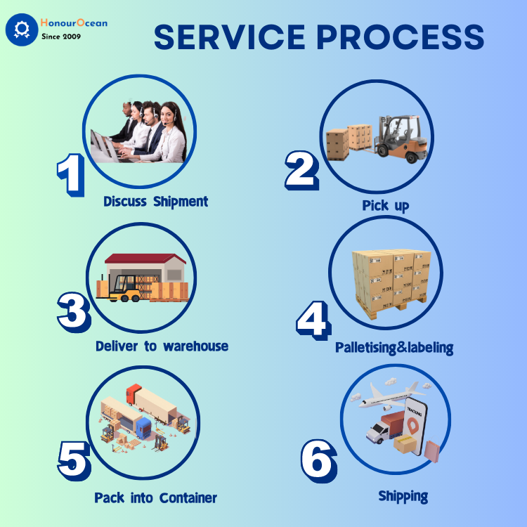 Shipping Step Process 1