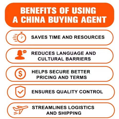 US CA GB ZA Import Customs Clearance Service Global E-commerce Fulfillment Bonded Warehouse Inbound 24/7 Support
