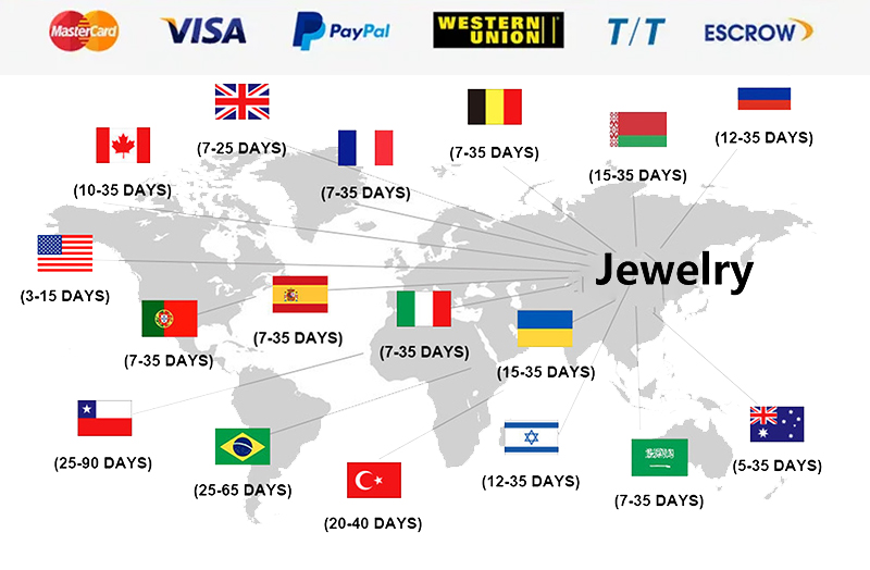 Payment Method