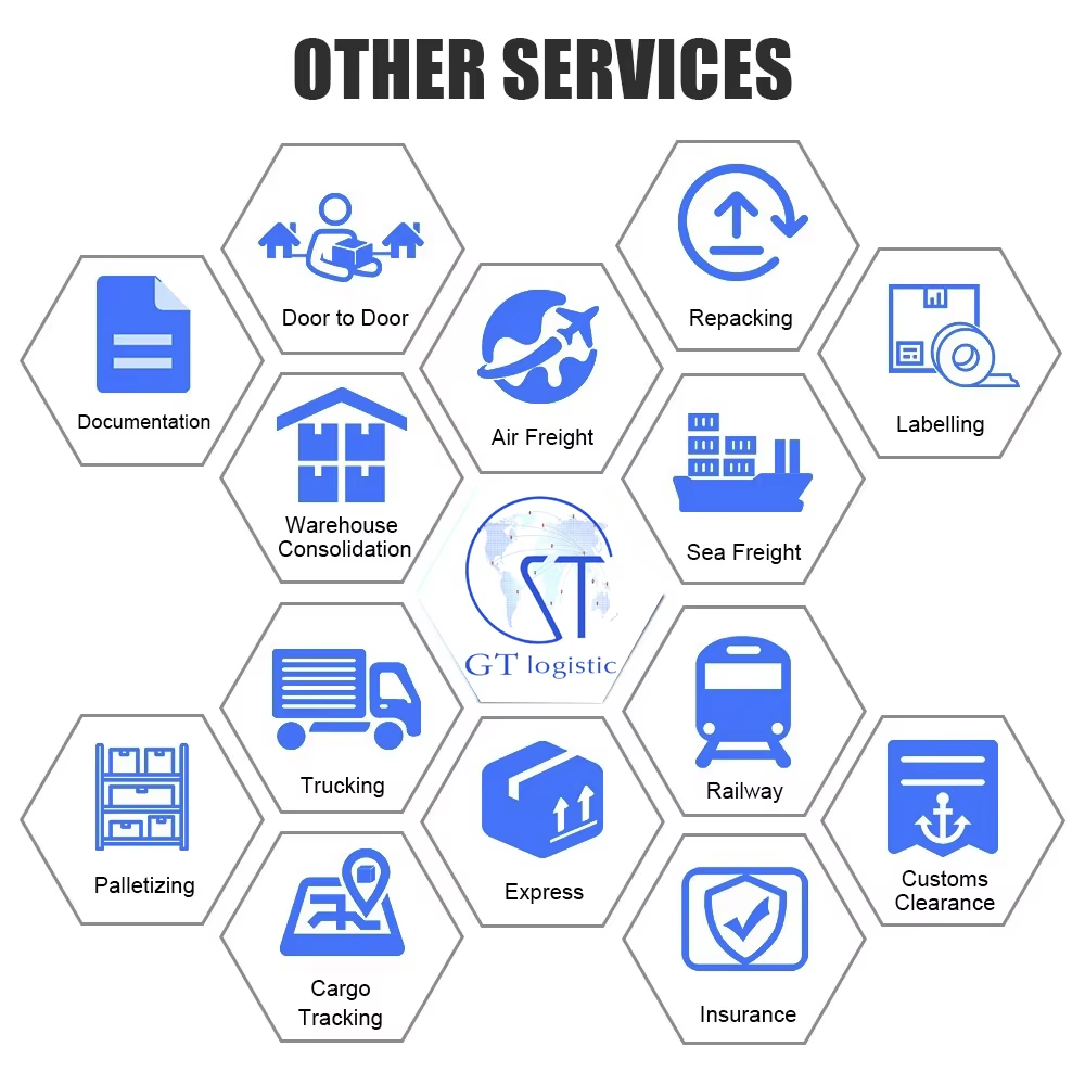 Sorting Process
