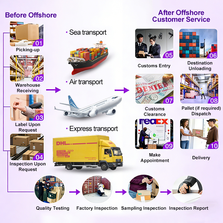Delivery Door to Door DDP Sea+Air Express Shipping Agent to USA Canada EU Logistics Company in China Services Freight Forwarder