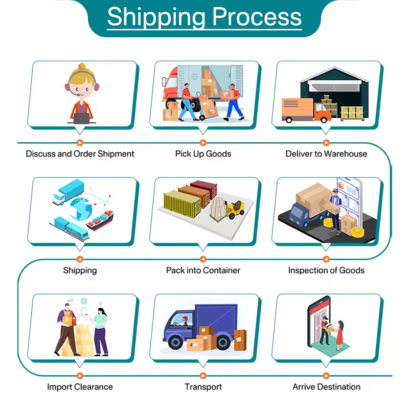 China To USA Shipping Agent For Door To Door Freight Forwarding And Logistics Service