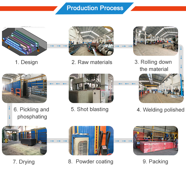 Pallet Flow Rack Product Details
