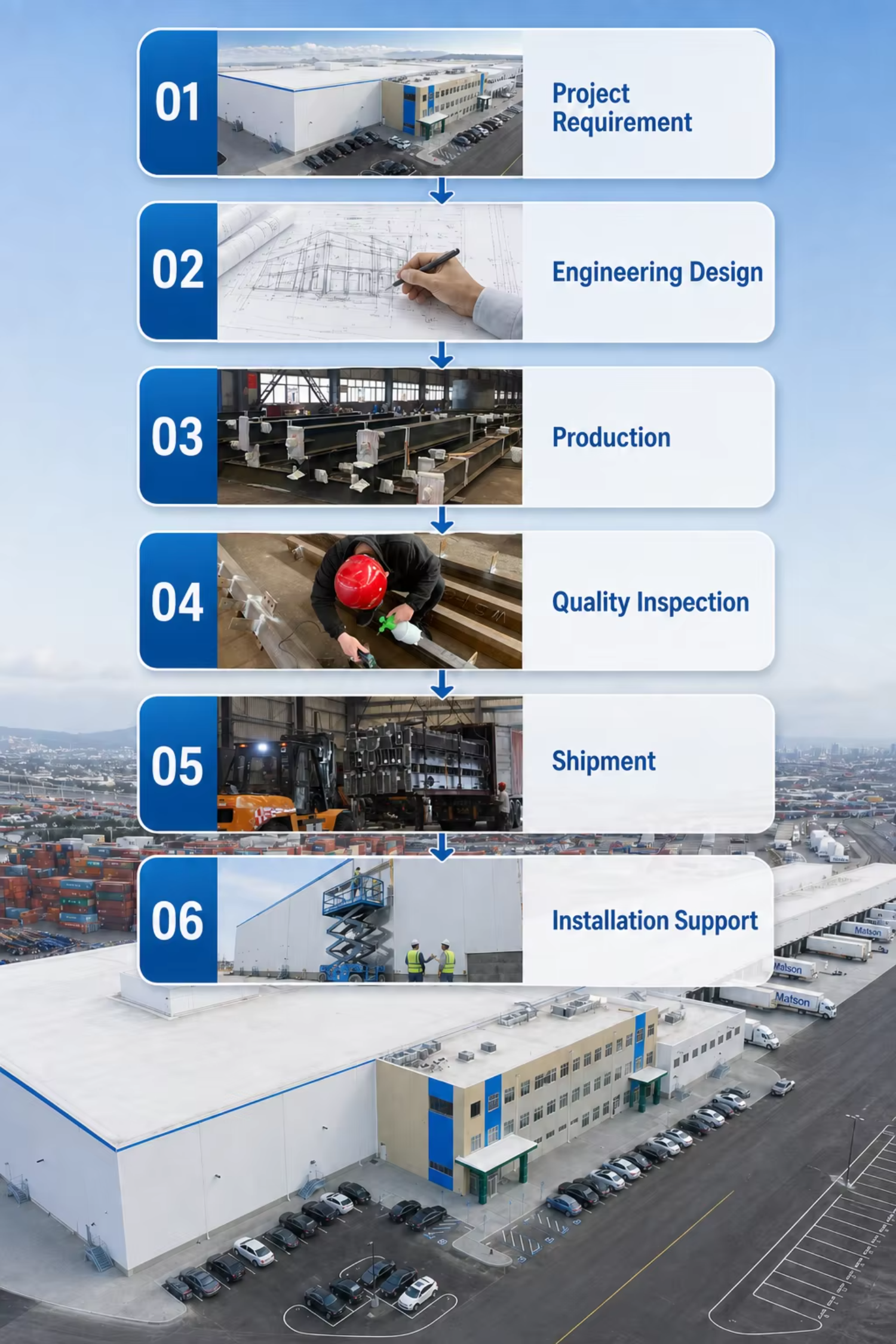 Cold Chain Distribution Center Food Logistics Refrigerated Storage Frozen Goods Multi Temperature Steel Warehouse