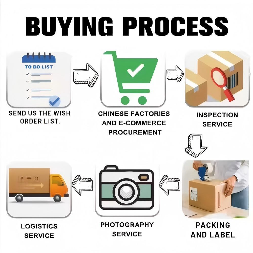 Professional Procurement Supply Chain Services China | Reduce Cost Improve Efficiency Global Logistics Fast Shipping (8-12 Days)