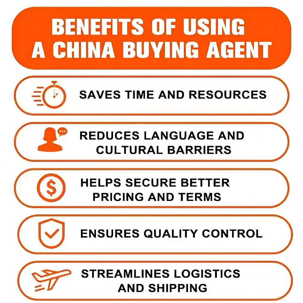 Professional Procurement Supply Chain Services China | Reduce Cost Improve Efficiency Global Logistics Fast Shipping (8-12 Days)