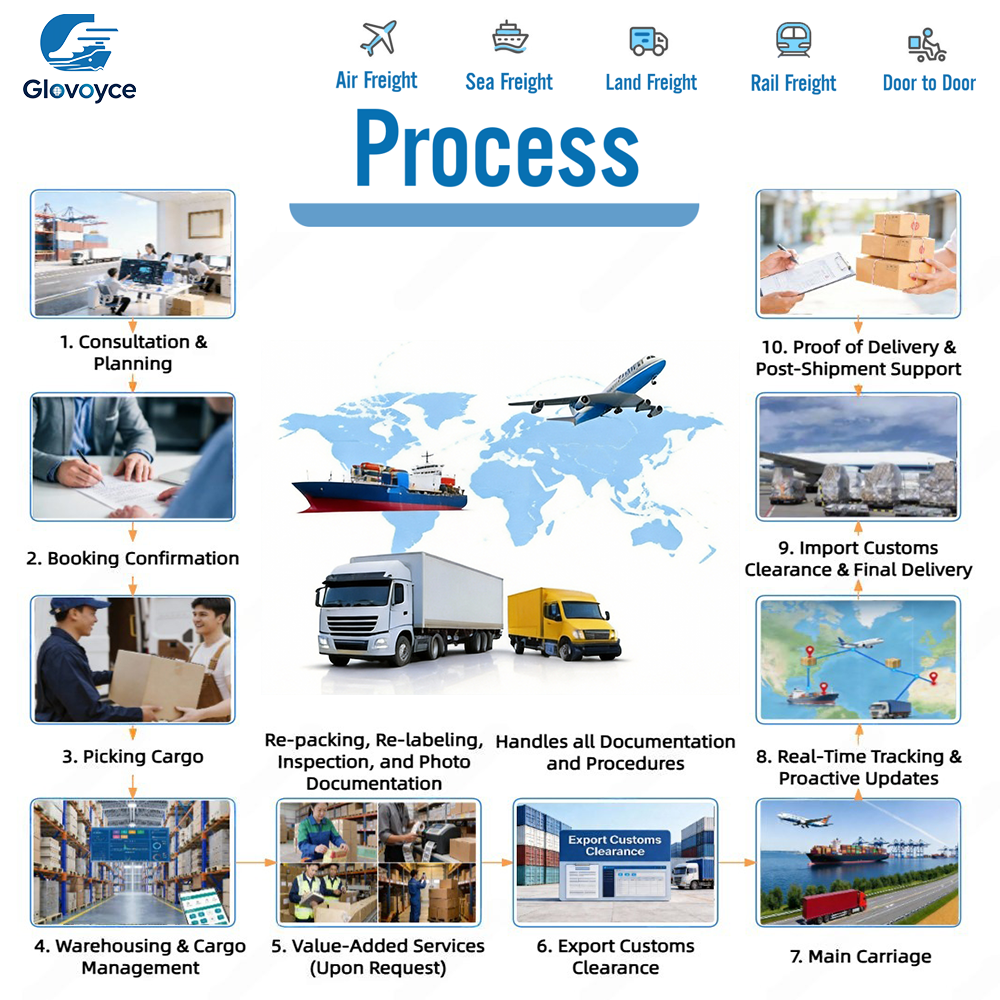 Secure Express to DE Automated Customs Clearance &amp; Bonded Warehouse Door-to-Door DDP
