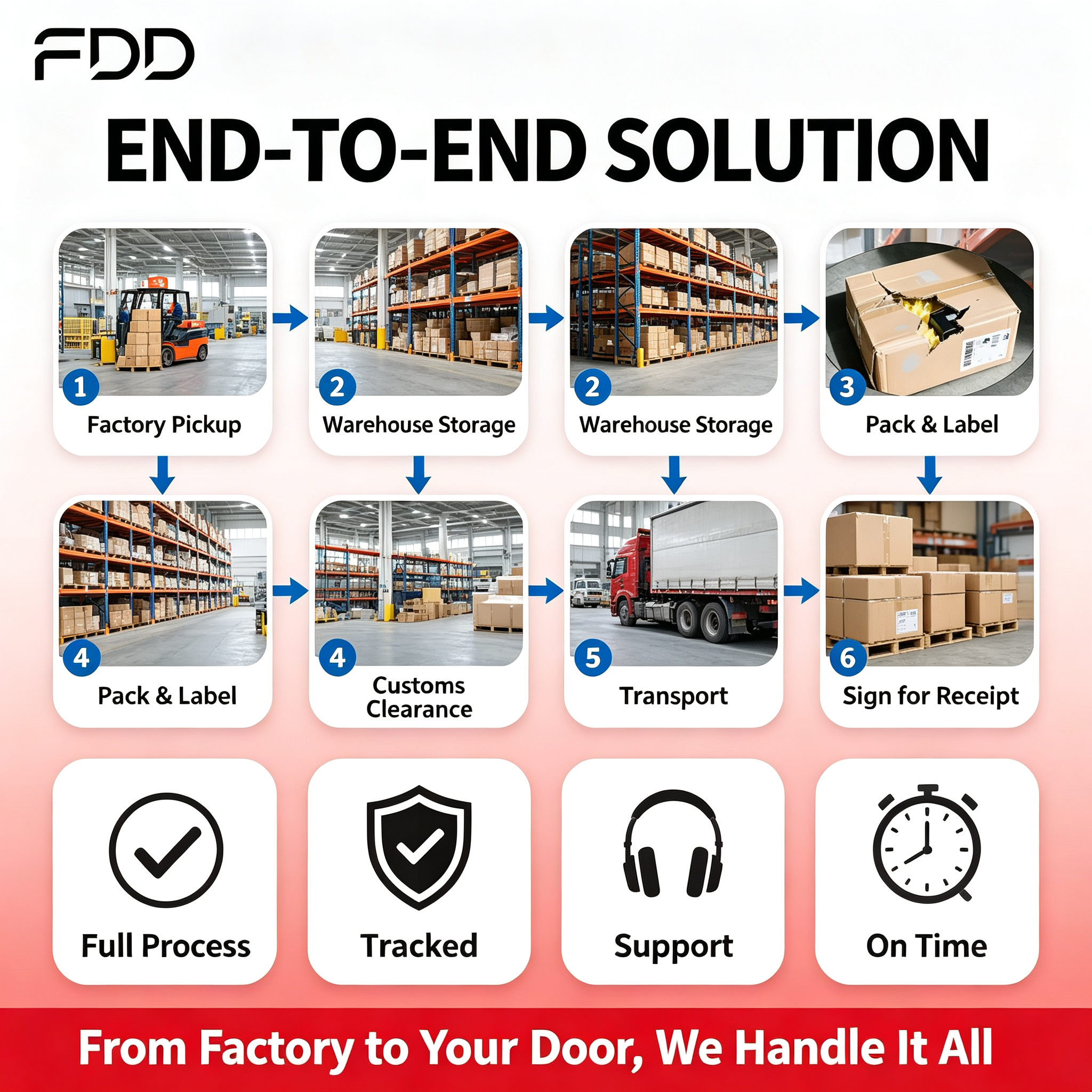 Shipping Agent Execute Bonded Warehouse Service Goods Storage Sorting Consolidation Cross-border Distributors Chinese Bulk Store