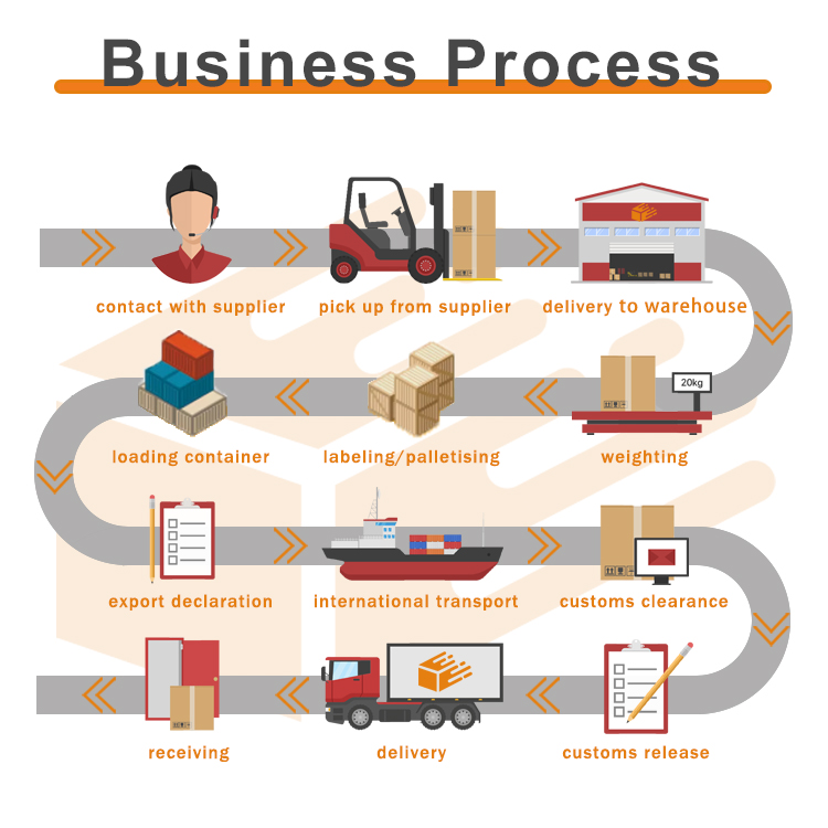 Warehouse and Contact Information