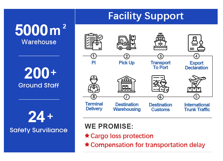 Global Supply Chain Infrastructure