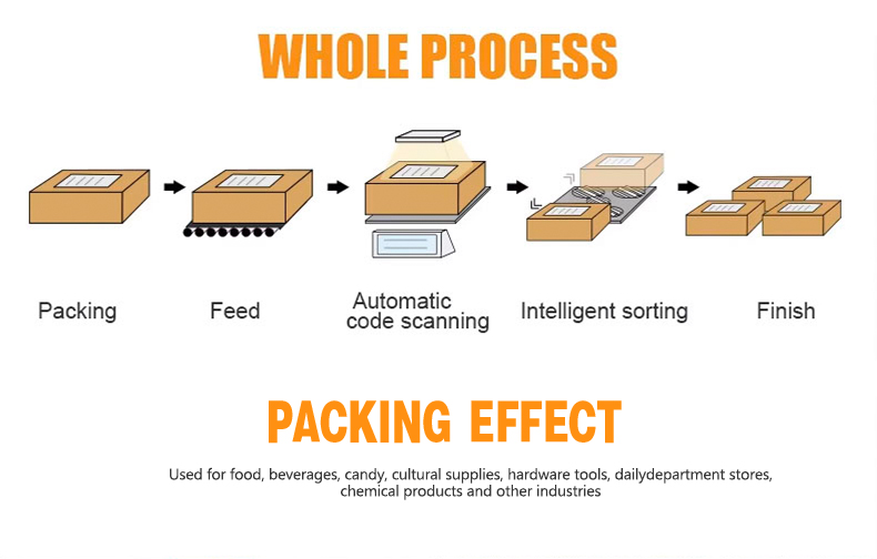 Conveyor Details 5