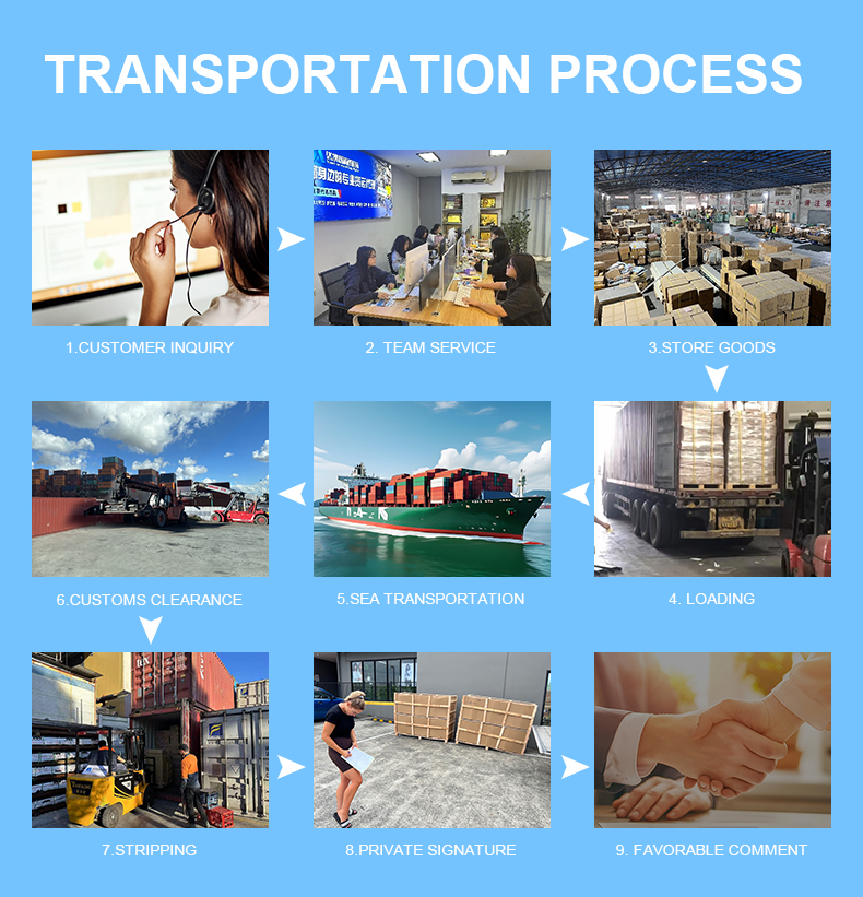 China Australia Logistics Service Intermodal Transport Rail Truck Sea Freight Integration Solution