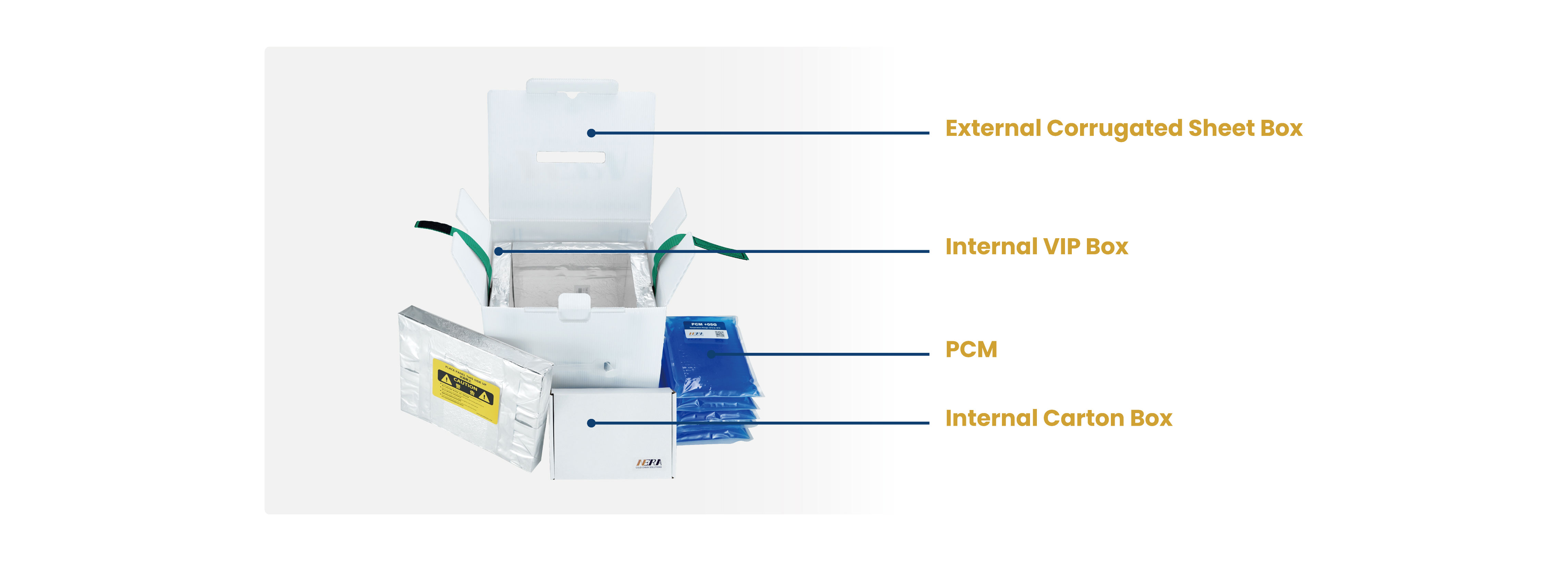 NERA Vaccine &amp; Pharmaceutical Shipping Flexible Loading Compartments Cold Chain Parcel for Last-mile Delivery