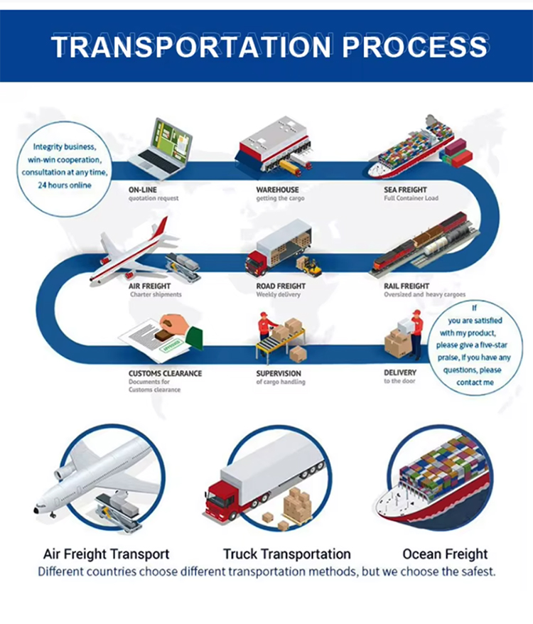 Air and Sea Freight Fleet