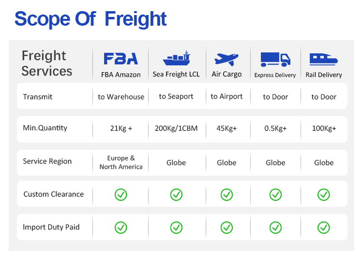 Logistics Warehouse Operations