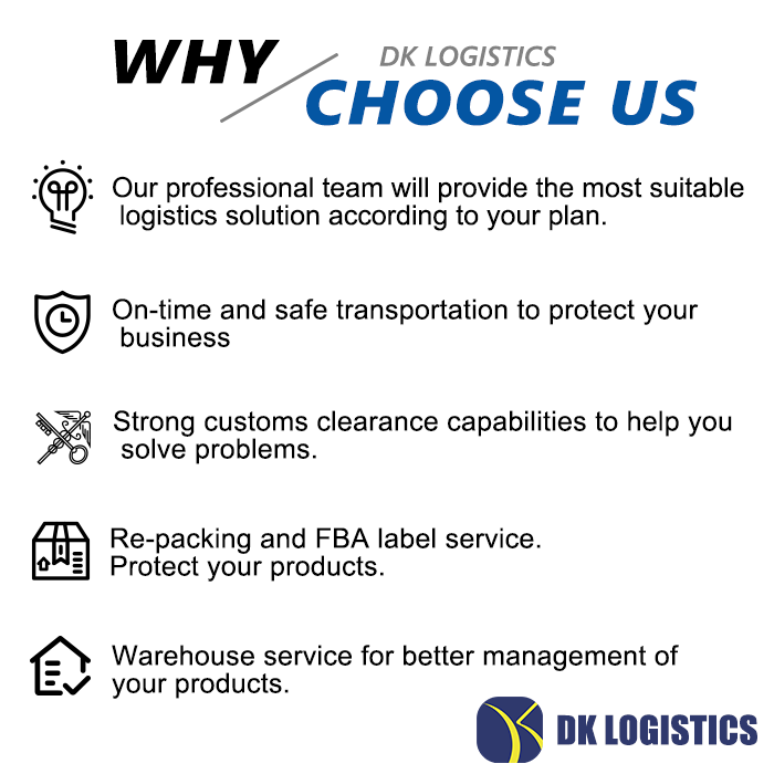 Supply Chain Network