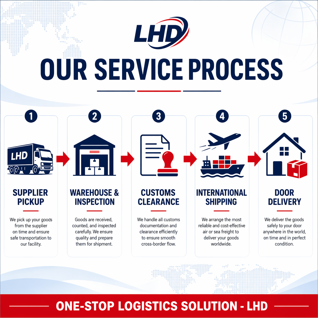 Sea Freight Forwarder Shipping Agent China to USA UK Canada Australia LCL FCL DDP Door to Door Customs Clearance