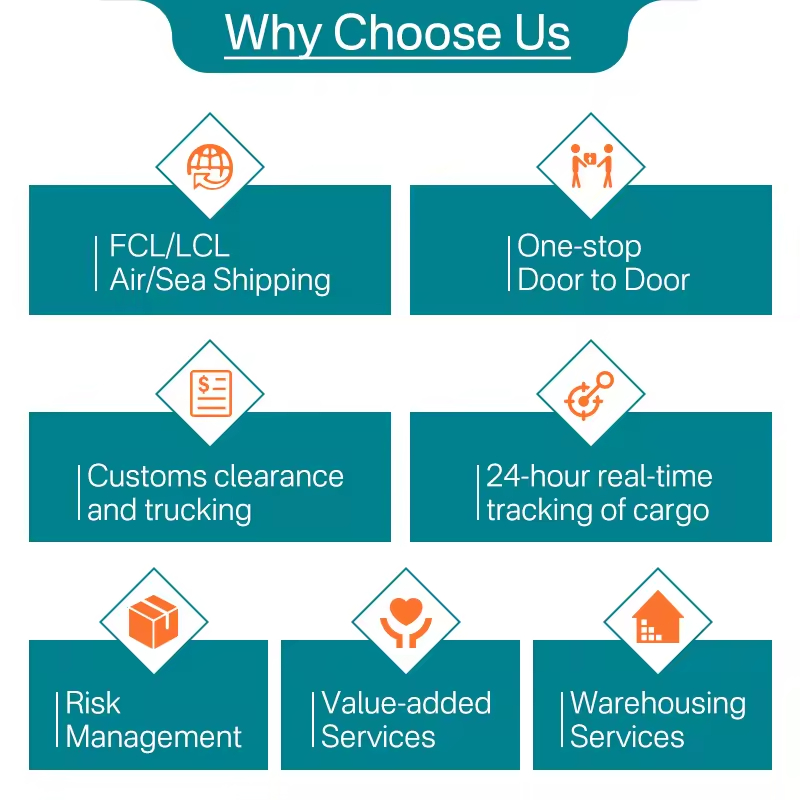 China To USA Shipping Agent For Door To Door Freight Forwarding And Logistics Service