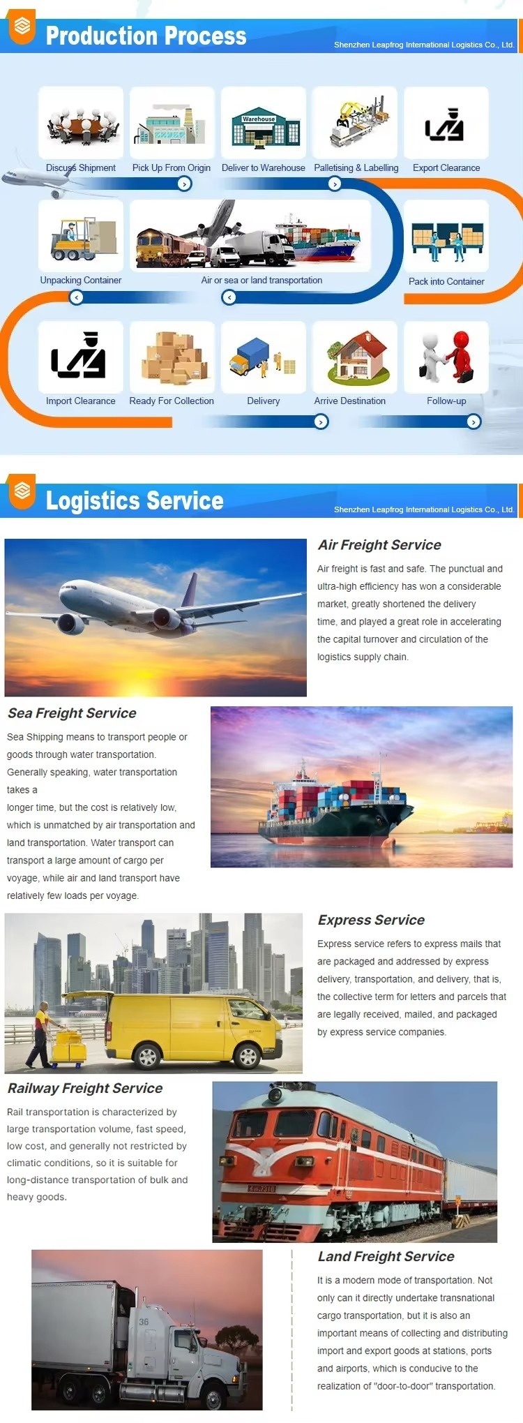 Warehousing Storage
