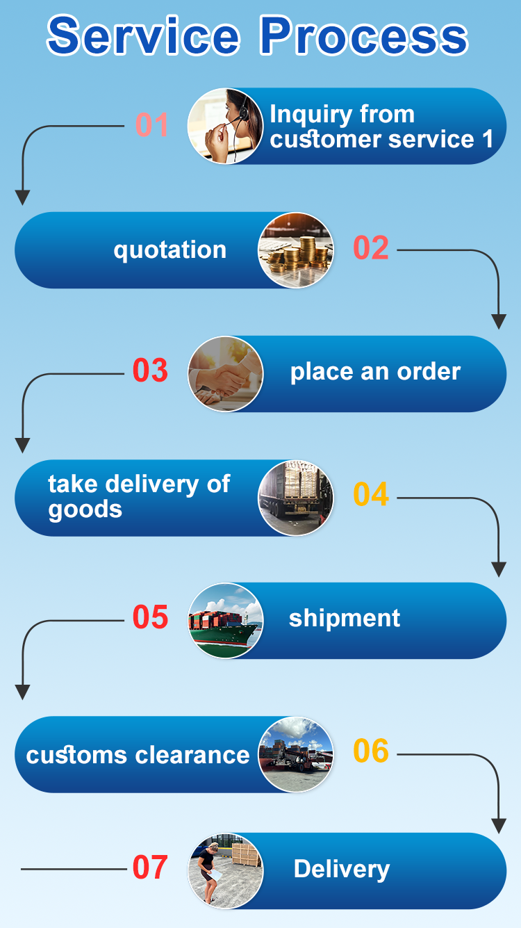 Global Operations