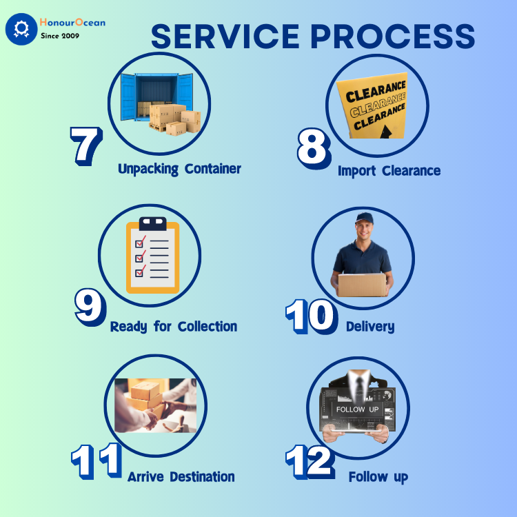 Shipping Step Process 2