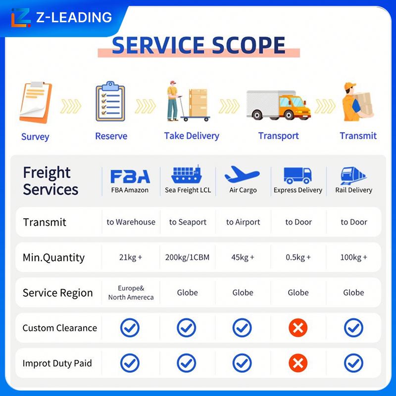 Air+Express Shipping Guangdong China South Africa Guadalajara 2-Day Dispatch for Dangerous General Goods Via Z-Leading Logistics