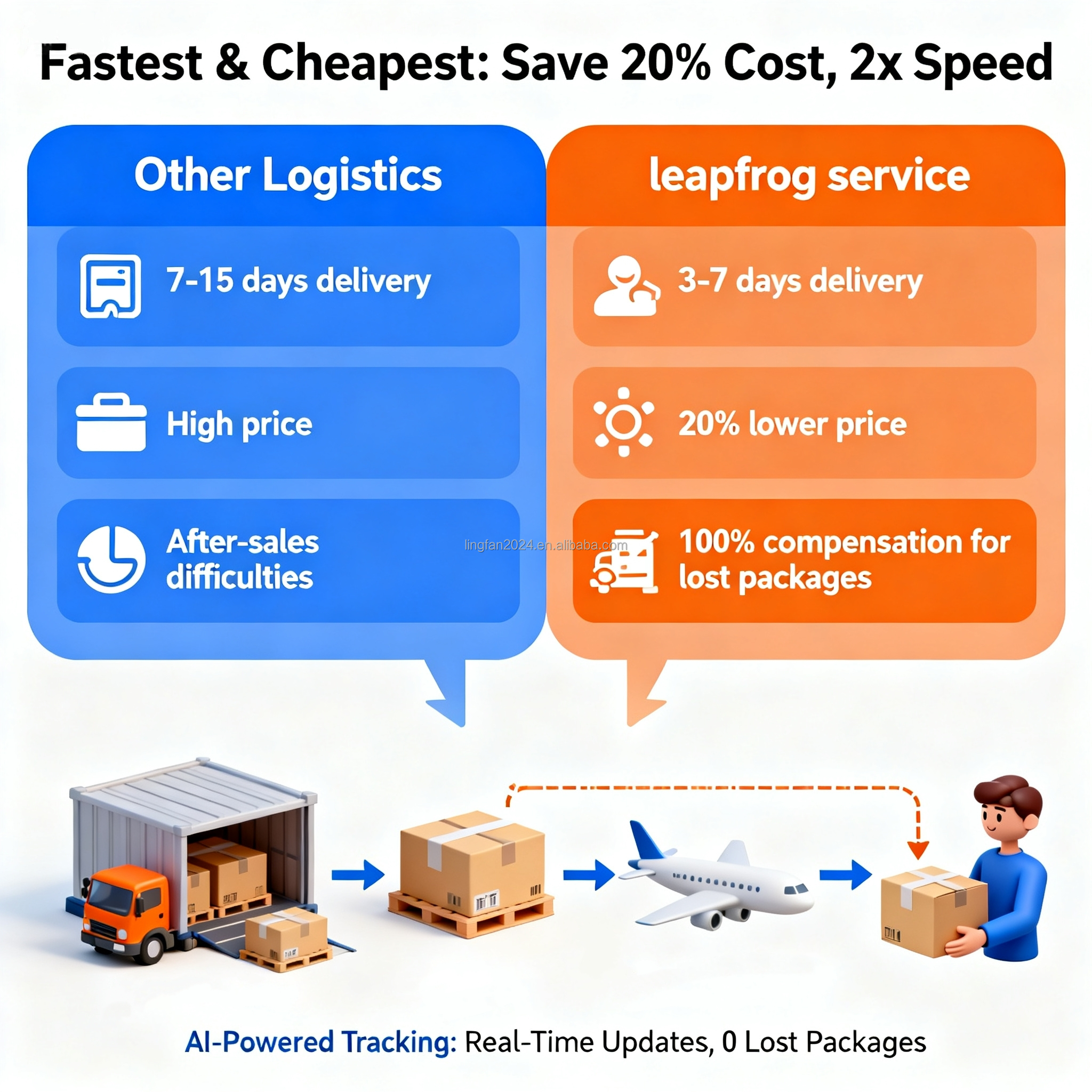China to Baghdad Air Freight Reliable and Cost-effective Logistics for Apparel, Textiles, and Electronics