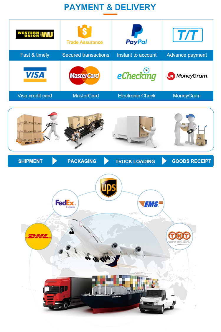 Payment and Delivery