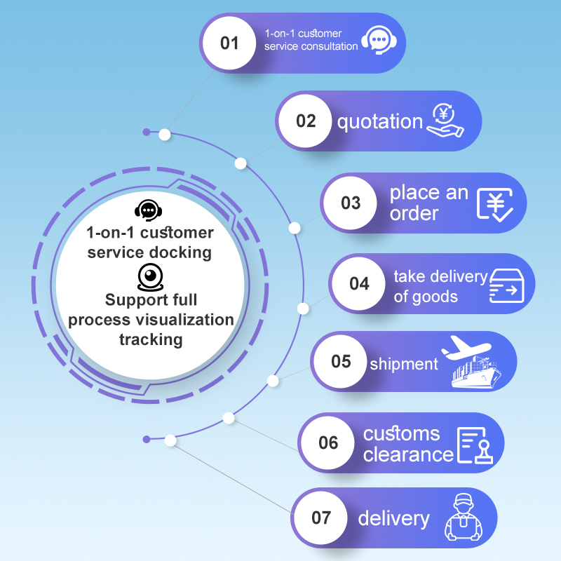 Ddu Sea Freight China to Australia Fas Fca Cpt Cip Logistics Service Provider Flat Rack Container Shipping