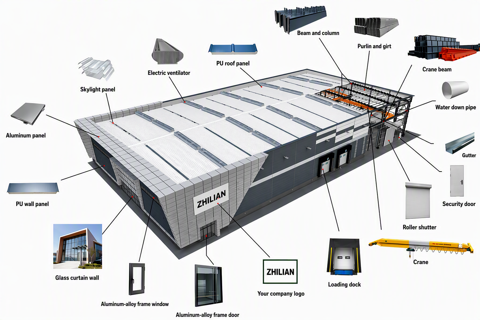 Pre-Engineered Prefab Modern Steel Warehouse Logistics System, Large Span Design, ISO 9001, Cargo Storage