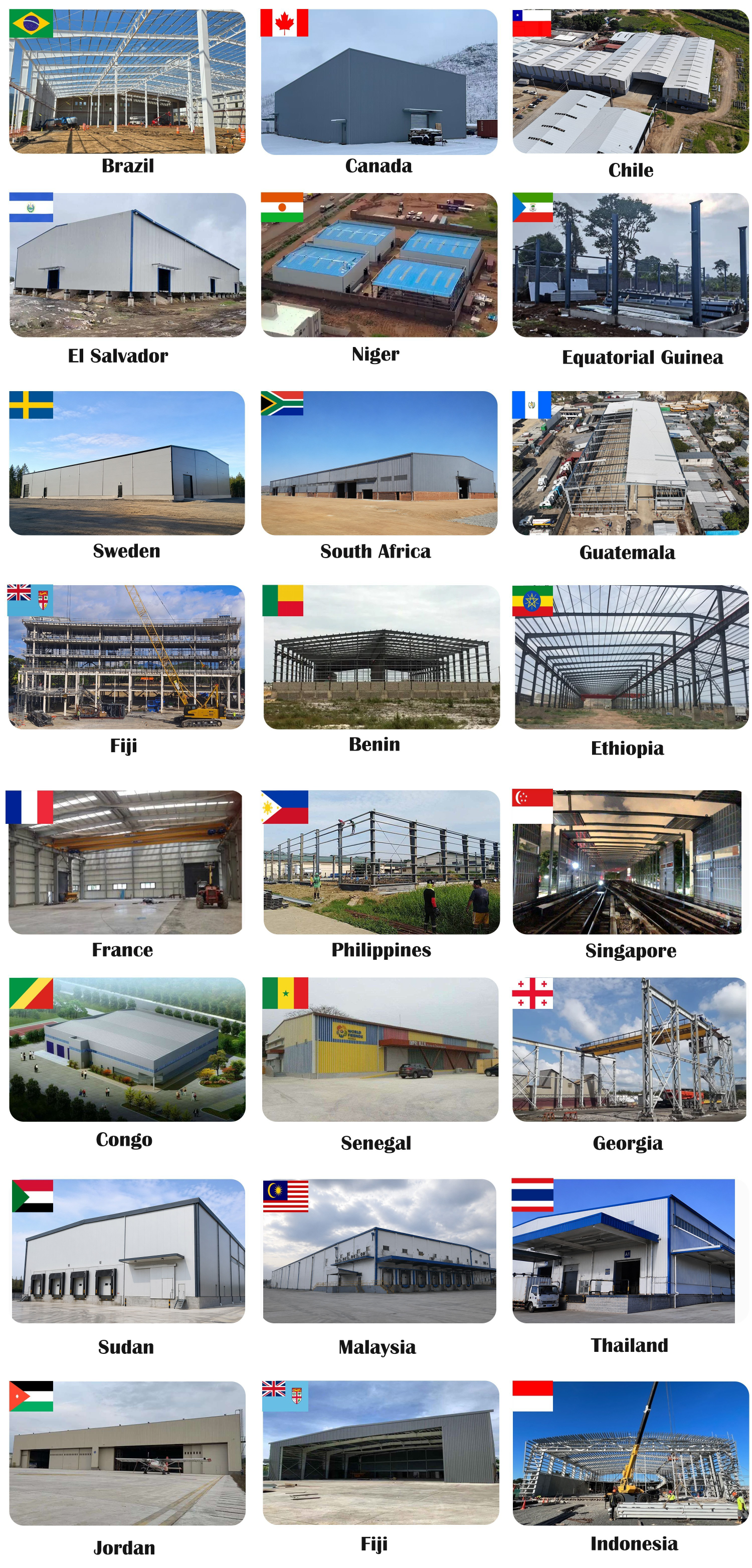 Global Cold Chain Project