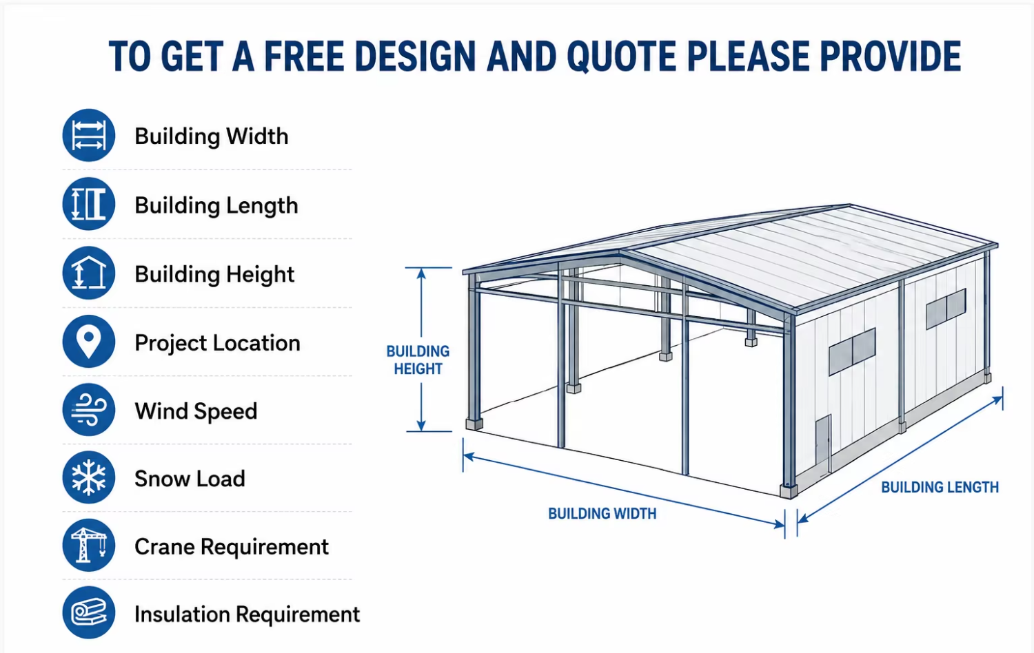 Quick Quotation Guide