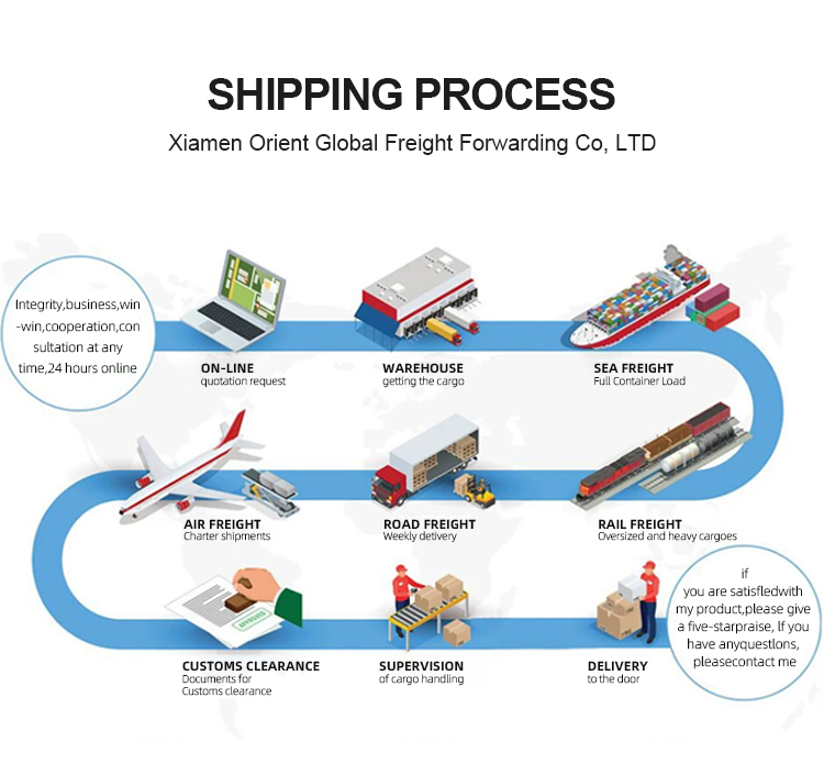 Logistics Network Display 13