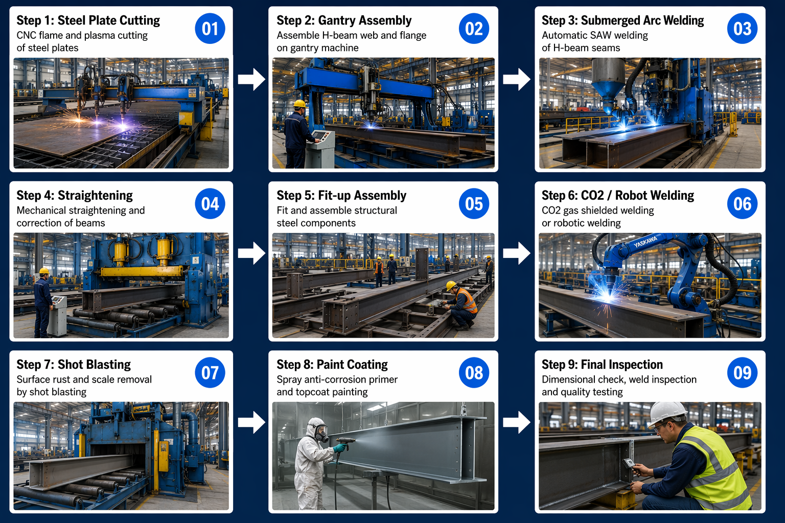 Pre-Engineered Prefab Modern Steel Warehouse Logistics System, Large Span Design, ISO 9001, Cargo Storage