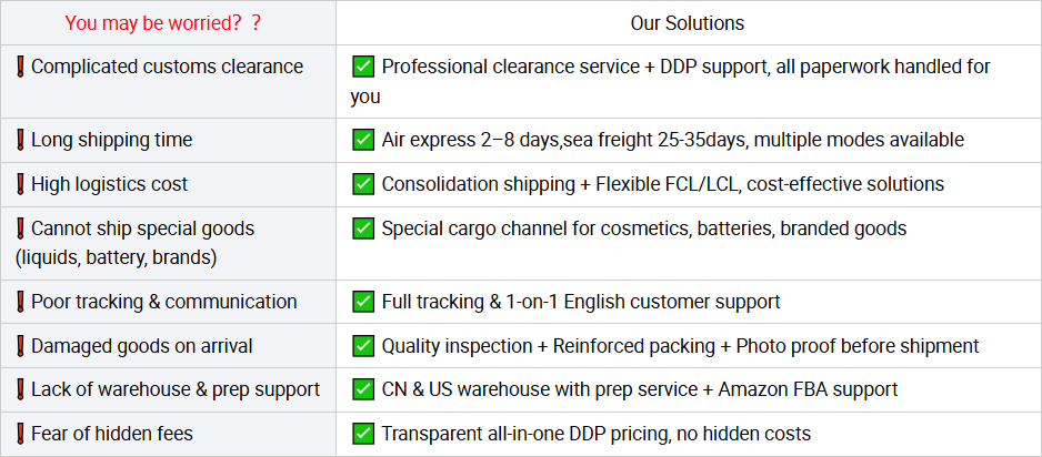 Service Guarantee and Shipping Certification